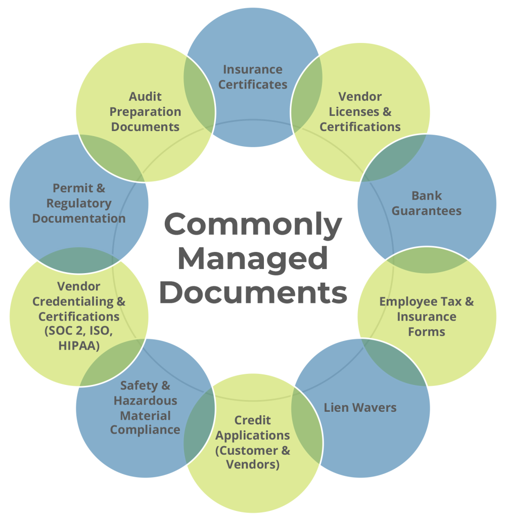 Full Compliance Document Suite